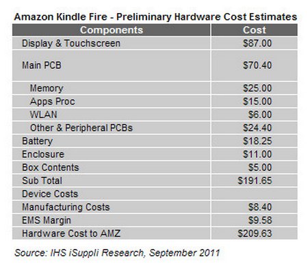 95 mil reservas de la nueva tableta Amazon Kindle Fire 1
