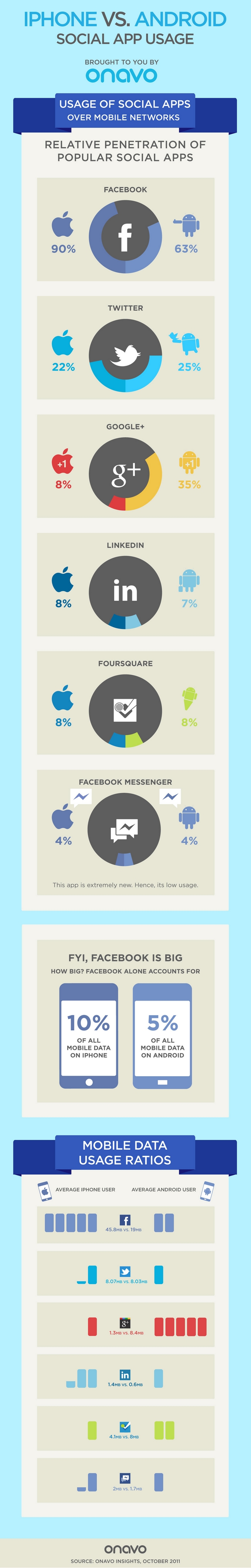 El uso de las aplicaciones sociales en Android y iPhone. 1