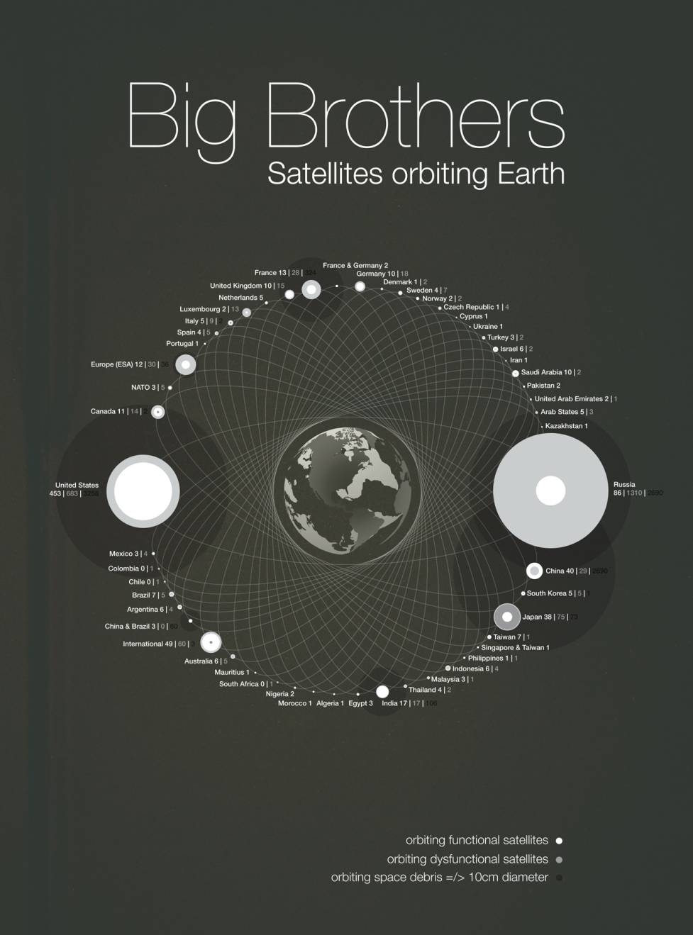 La basura espacial: ranking por países #infografía 1