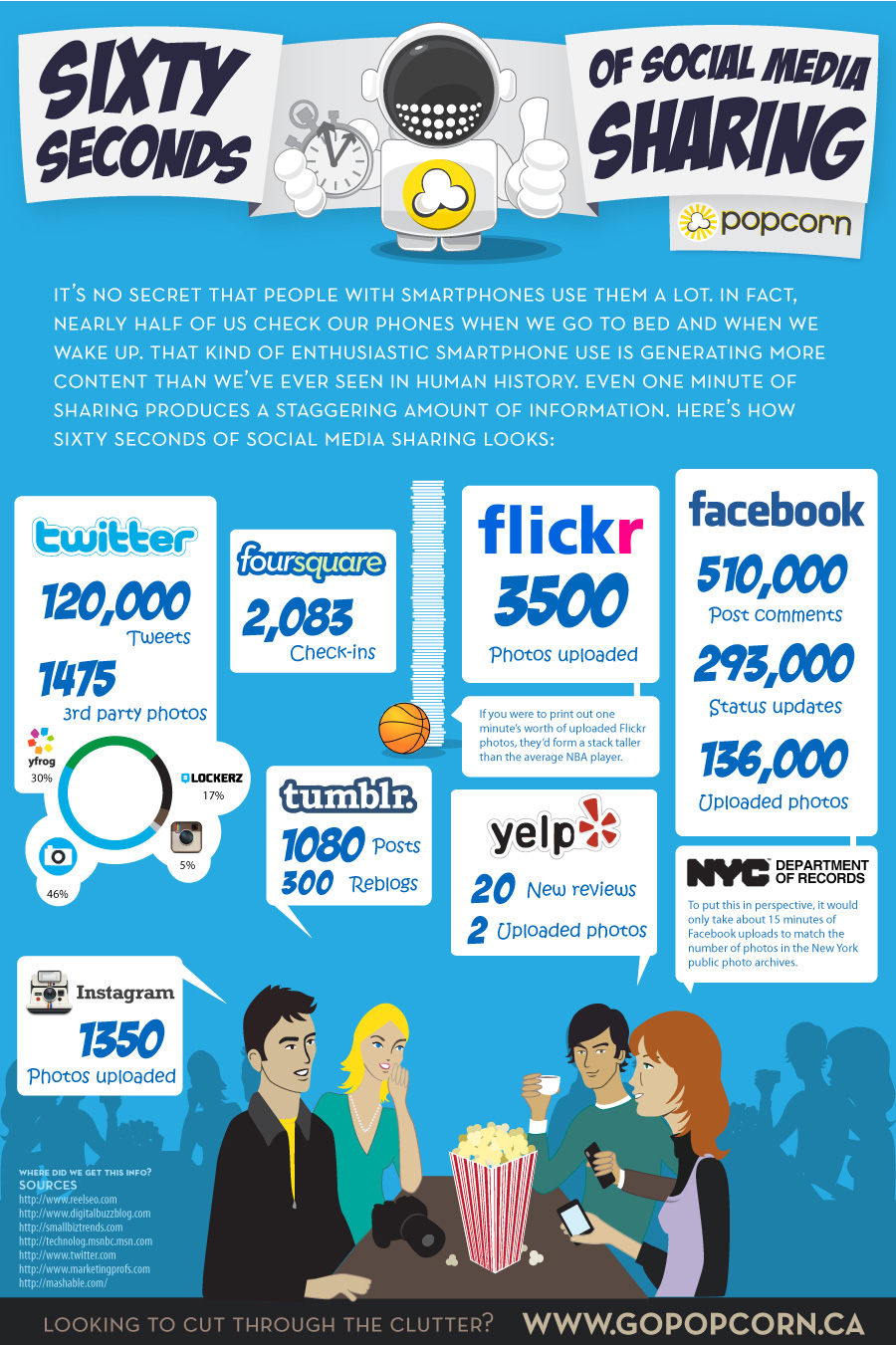 ¿Cuánto contenido compartimos en la Social Media en 60 segundos? 1