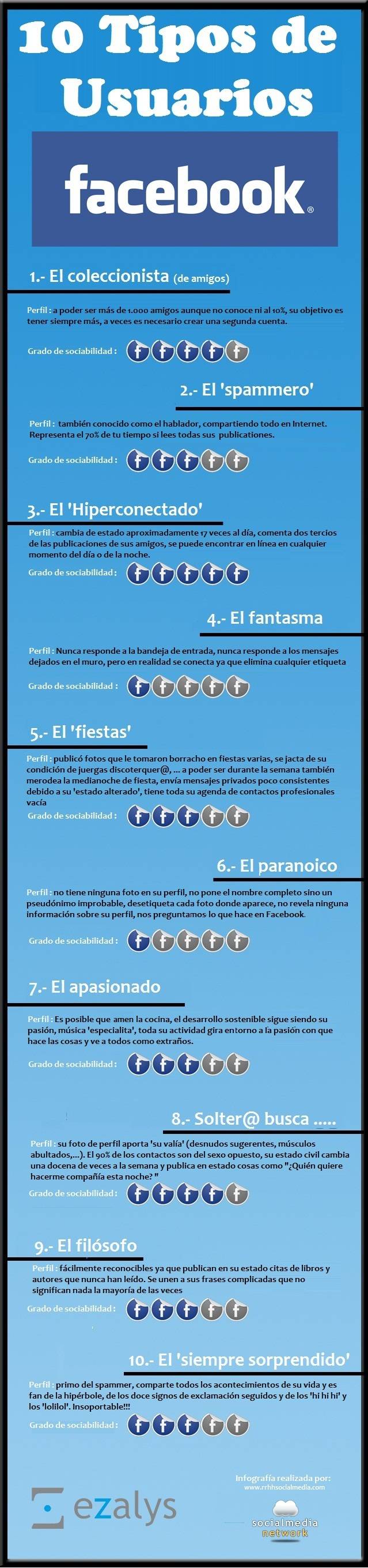 10 tipos de usuario de Facebook #Humor #Infografía en español 1