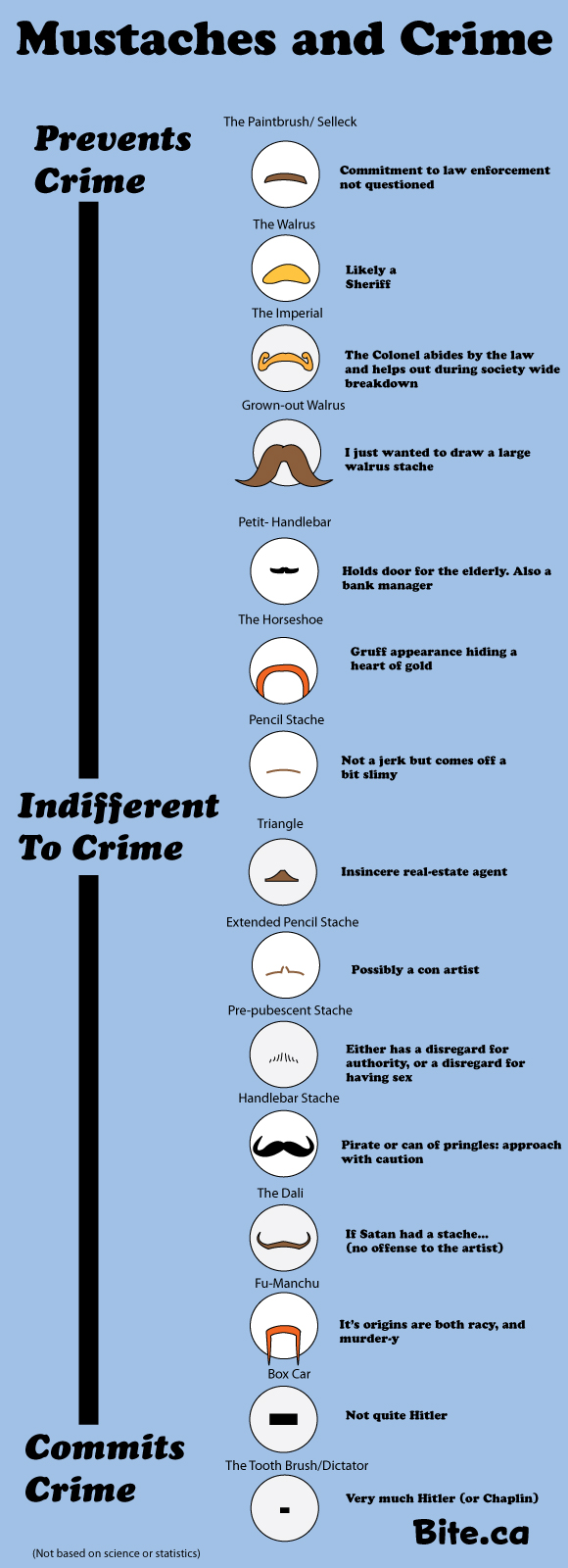 Los bigotes y el crimen, conoce si eres bueno o un criminal de acuerdo a tu bigote #Humor 1