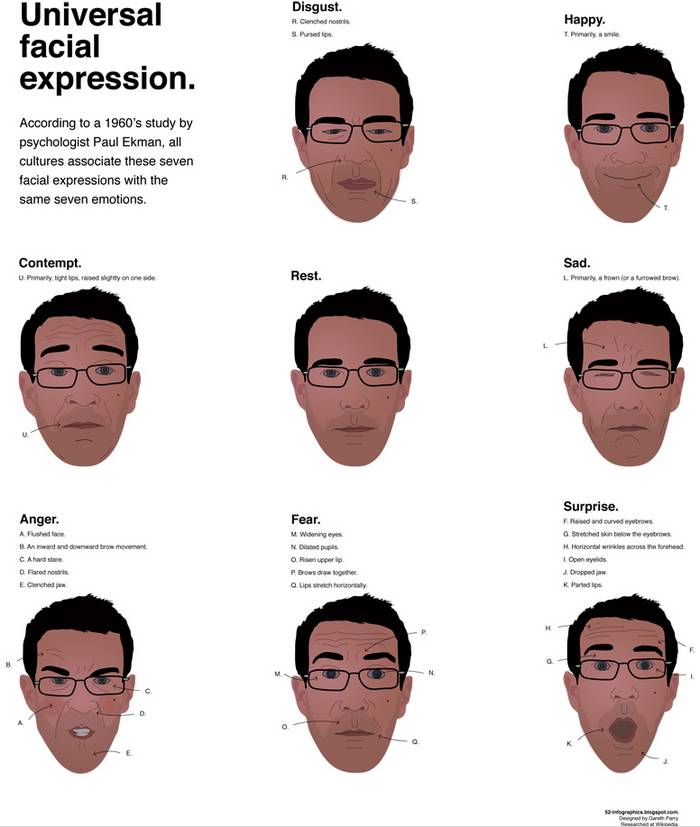 Expresiones faciales universales 1