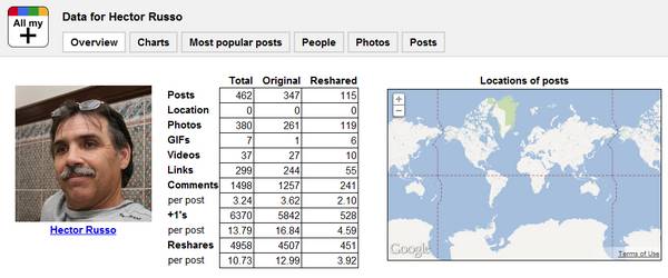 All My Plus, estadísticas de perfiles y páginas de Google+ 2