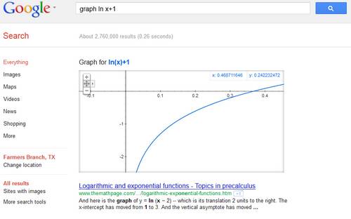 Ahora podemos dibujar funciones matemáticas directamente en los resultados de Google 1