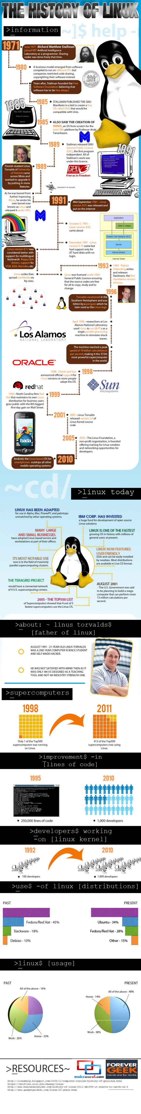 La historia de Linux en una sola #Infografía 2