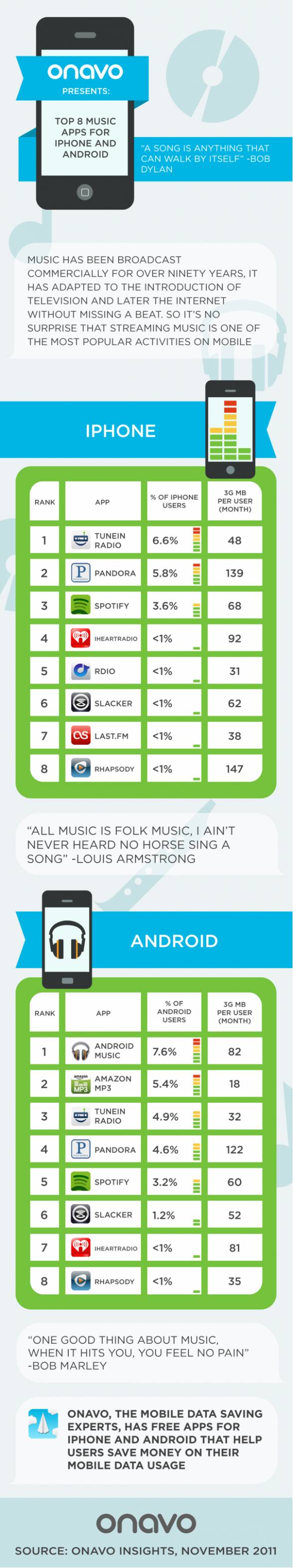 Las aplicaciones de radio más usadas en iPhone y Android 1