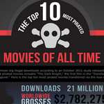 Las 10 películas más pirateadas de todos los tiempos #Infografía
