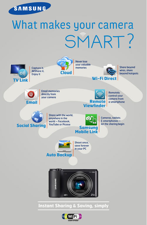 Los modelos de cámaras inteligentes de Samsung, con WIFI 2