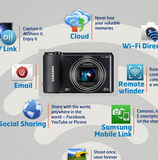 Los modelos de cámaras inteligentes de Samsung, con WIFI