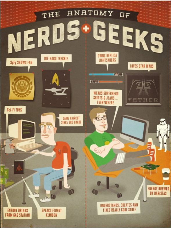 Entérate, ¿Qué y cómo se diferencia un Geek de un Nerd? 1