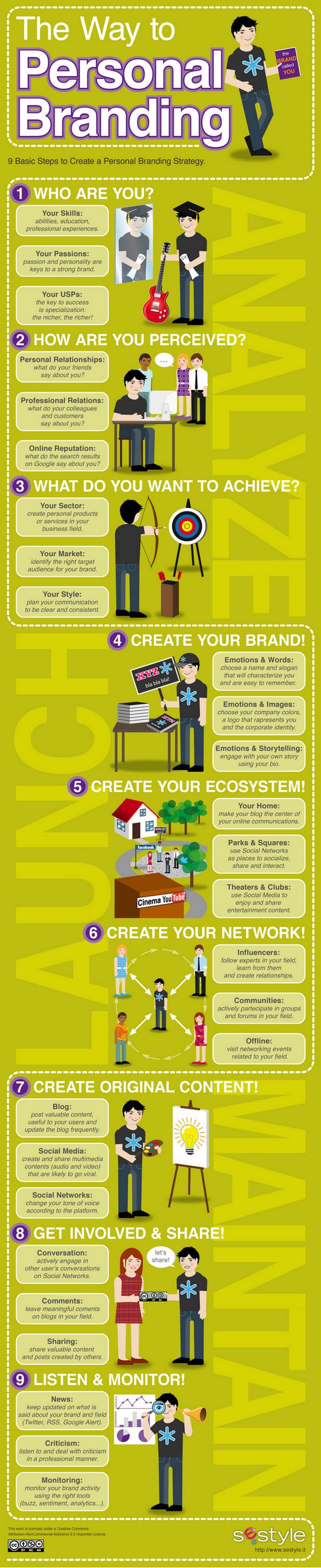 9 pasos básicos para crear una estratégia de marca personal (personal branding) 1