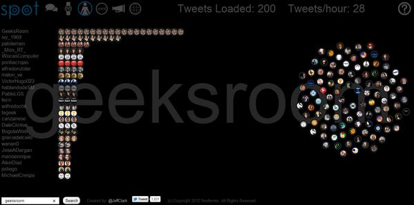 Spot, herramienta interactiva para visualizar la actividad de cualquier término en Twitter 1