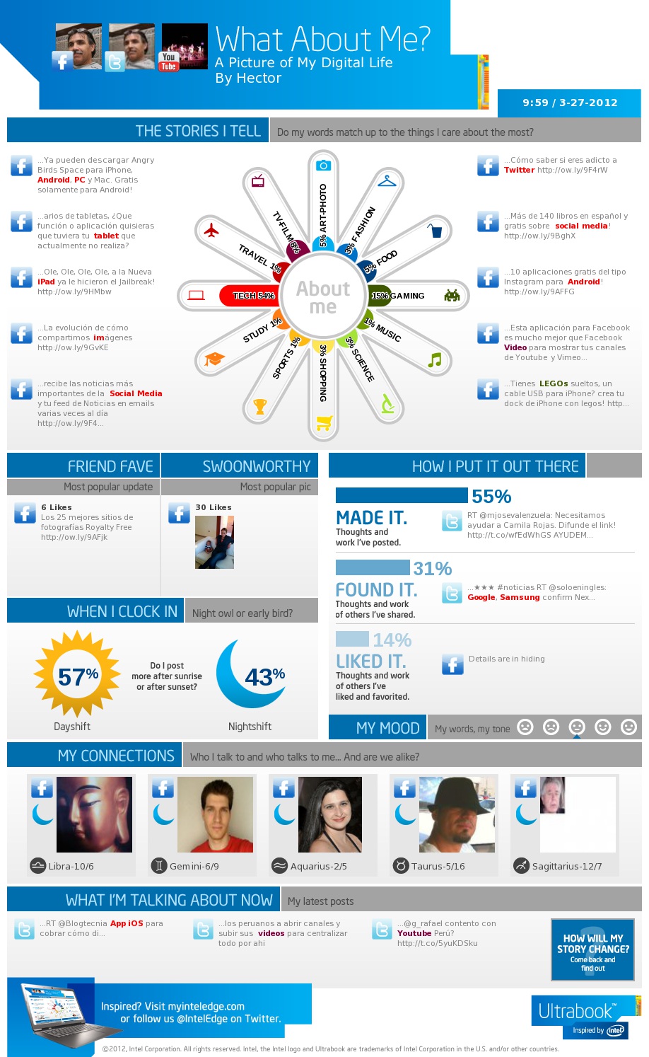 Intel - What About Me?, crea una infografía de tu vida social 1