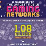 Comparativa de las redes de juegos móviles más grandes