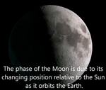 Animación de todas las fases de la Luna en el 2012, hora por hora