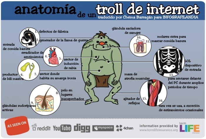 La anatomía del Troll de Internet 1