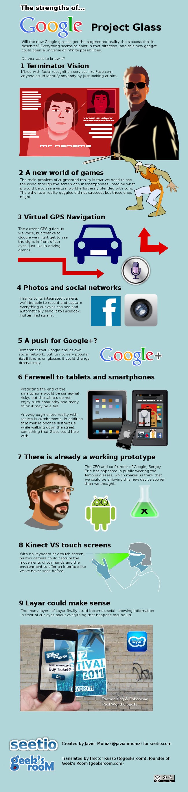Google Project Glass Infografía en inglés 1