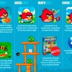 Historia, hechos y más sobre el fenómeno Angry Birds 1