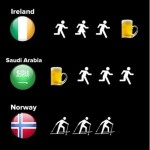 Por qué corre la gente en diferentes países #Humor