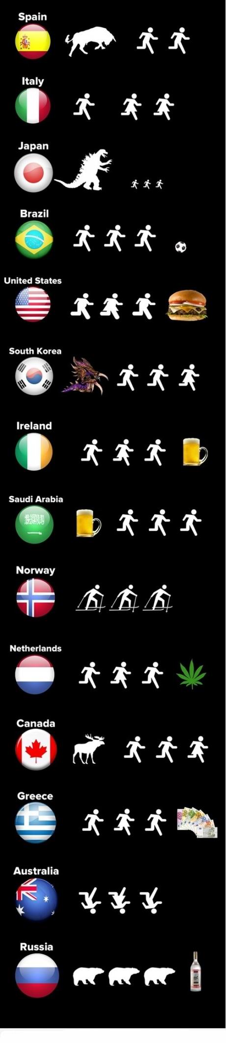 Por qué corre la gente en diferentes países #Humor 1