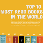 Los 10 libros más leídos de los últimos 50 años