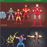 La evolución de The Avengers