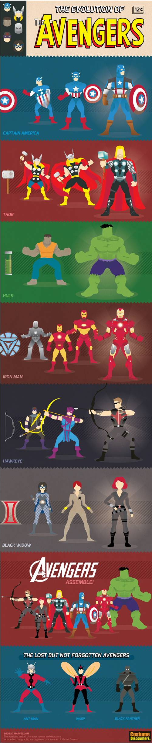 La evolución de The Avengers 1