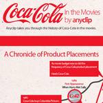 Aparición de Coca Cola en las películas