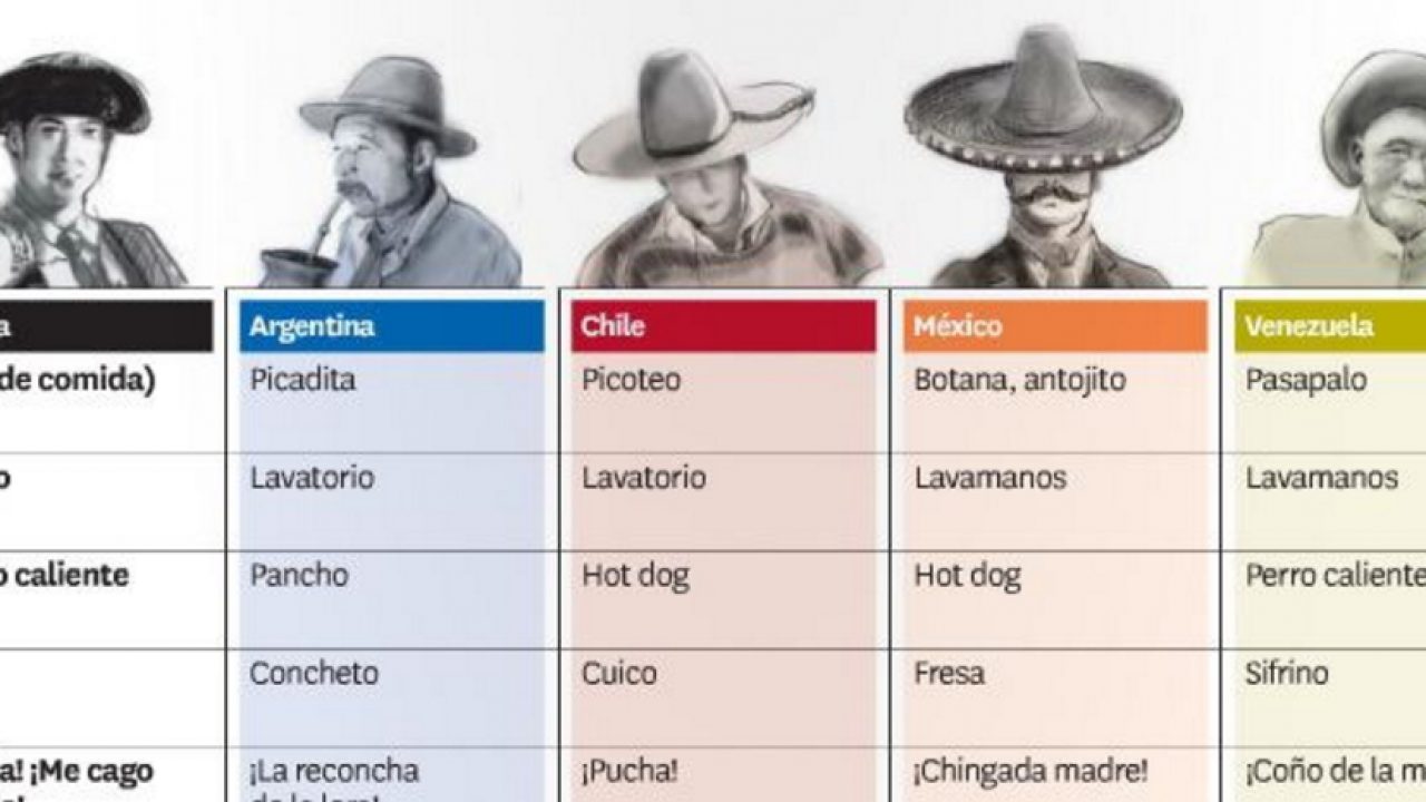 Formas De Español Que Se Hablan En Diferentes Paises - Esta Diferencia