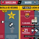 Barcelona vs Madrid, la rivalidad entre estas dos ciudades en una infografía