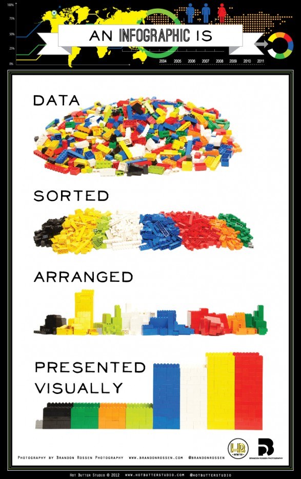 La infografías explicadas de una forma simple y con LEGO 1
