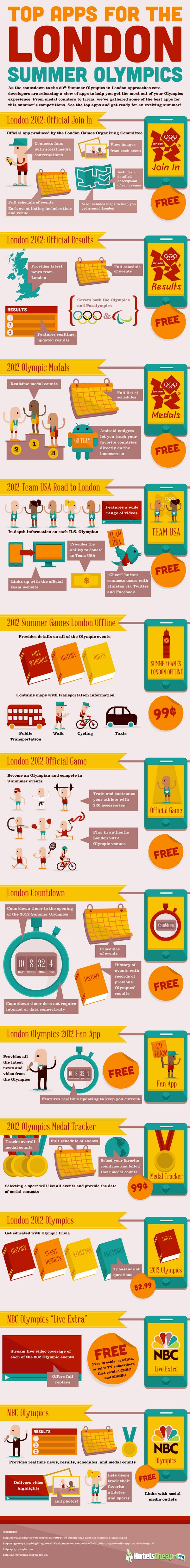 Aplicaciones móviles para seguir de cerca los Juegos Olímpicos de Londres 2012 1