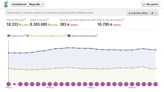 2 cambios en las estadísticas de Facebook que afectarán las cifras del alcance de las publicaciones 1
