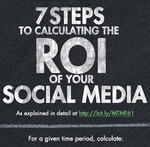 7 pasos para calcular el ROI de la Social Media