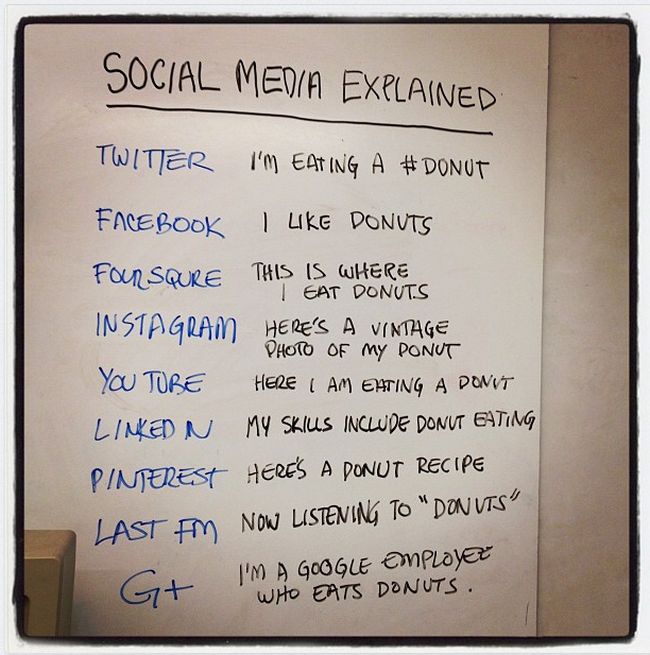 Social Media explicada con donuts #Humor 2