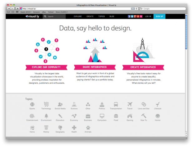 Visual.Ly lanza la primer red social de visualización de datos 2