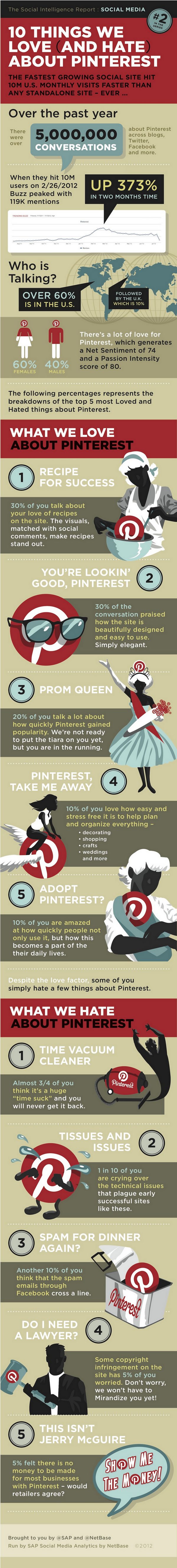 Las 10 cosas más amadas y odiadas de Pinterest 1