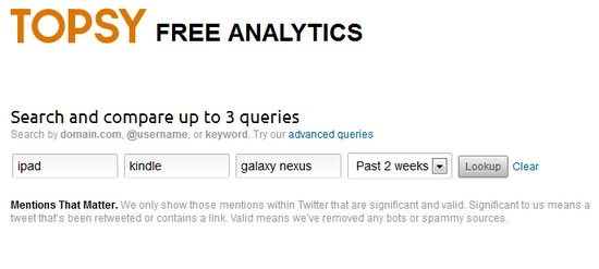 Topsy Free Analytics, análisis gratuito de actividad y enlaces en Twitter 1