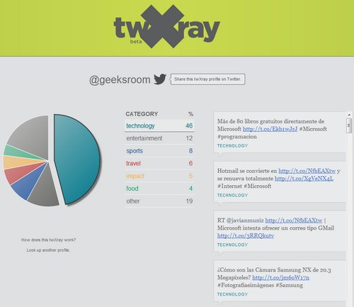 twXray te ayuda a conocer de qué temas habla cualquier usuario de Twitter 1
