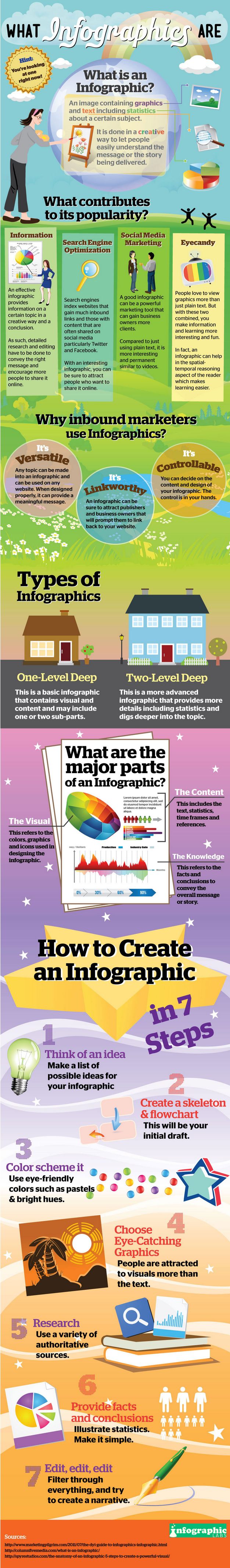 Cómo crear tus propias infografías en solo 7 pasos 1