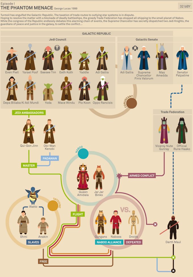 Estupendas Infografías de Star Wars con todo lo que necesitas conocer sobre esta saga de películas 1