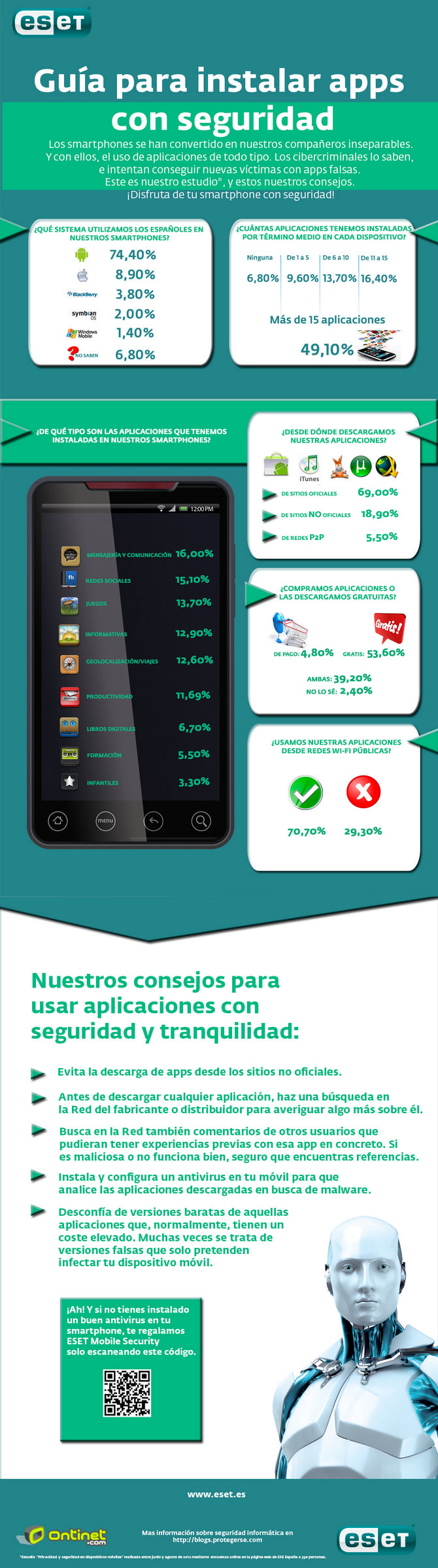 Estudio muestra los hábitos de los usuarios españoles en cuanto a dispositivos móviles y aplicaciones 1