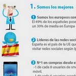 España y su presencia en 4 grandes áreas de la tecnología en Europa