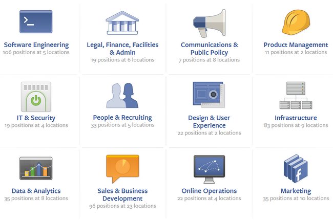 Facebook busca cubrir 488 puestos de trabajo en distintos países 1