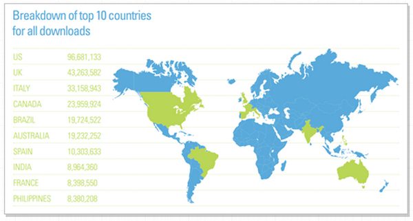 Los 10 países en donde la piratería de música es más popular 2