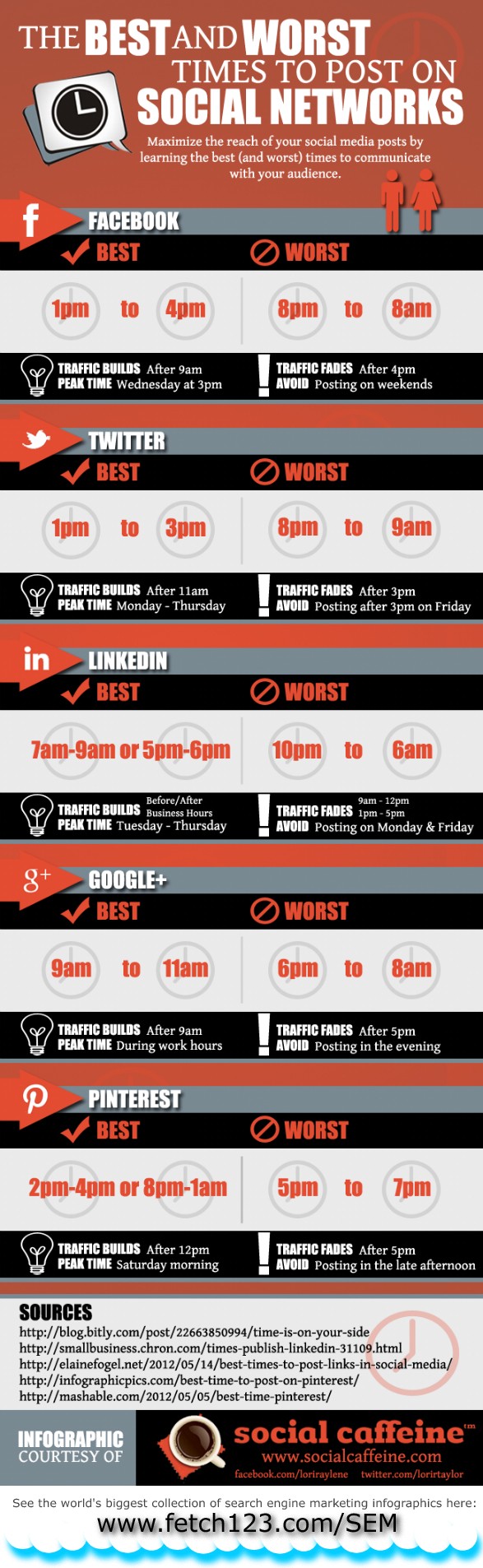 Las mejores y peores horas para publicar en las redes sociales 1