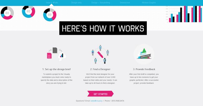 Visual.ly lanza un marketplace para que 5.000 diseñadores de su comunidad puedan ofrecer sus servicios 1