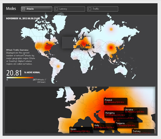 Akamai: Tráfico, latencia y ataques en internet en tiempo real 2
