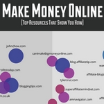 Principales sitios con recursos y recomendaciones para ganar dinero en línea #Inglés